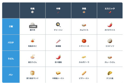レシピ